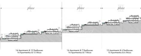 Apartment for sale in  Callao Salvaje, Spain - 4863